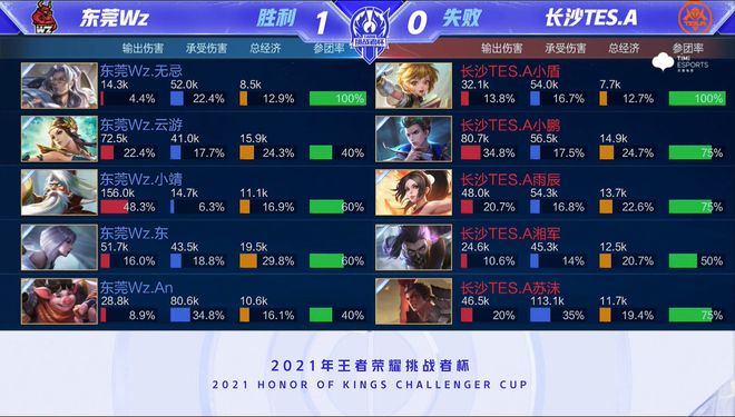 阿森纳被动